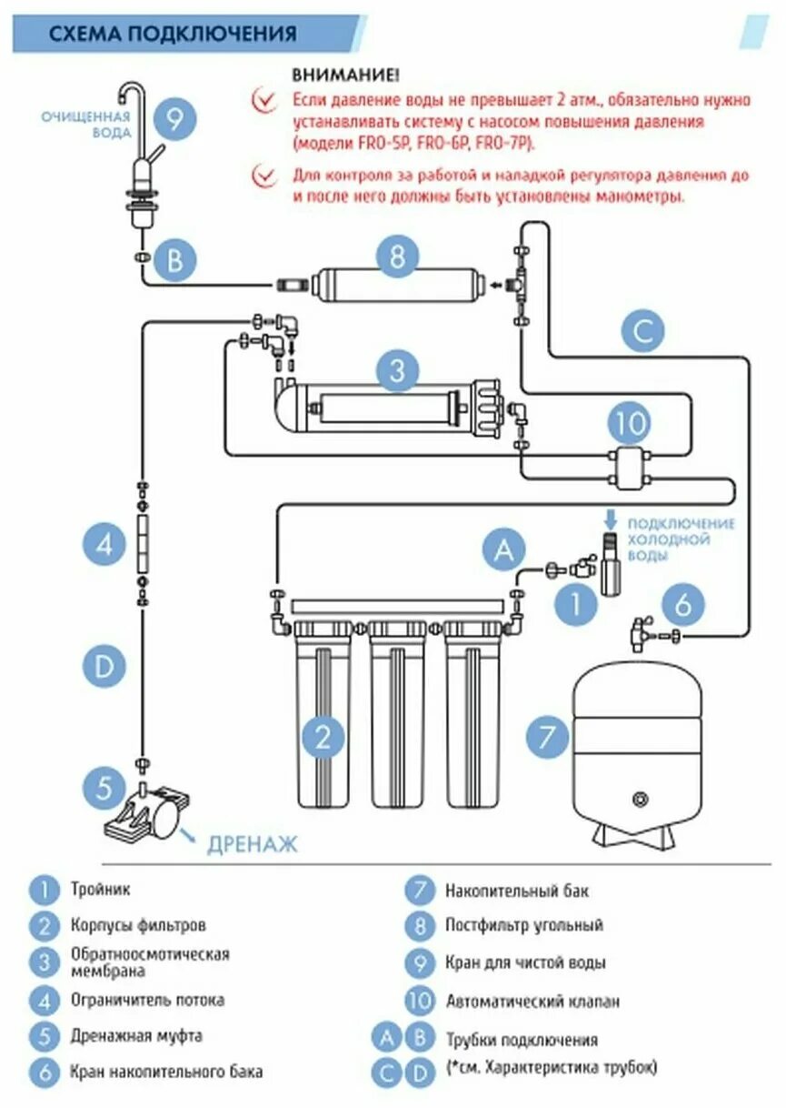 Подключение осмоса к системе водопровода Фильтр под мойкой unicorn FRO-7 - купить в интернет-магазине по низкой цене на Я