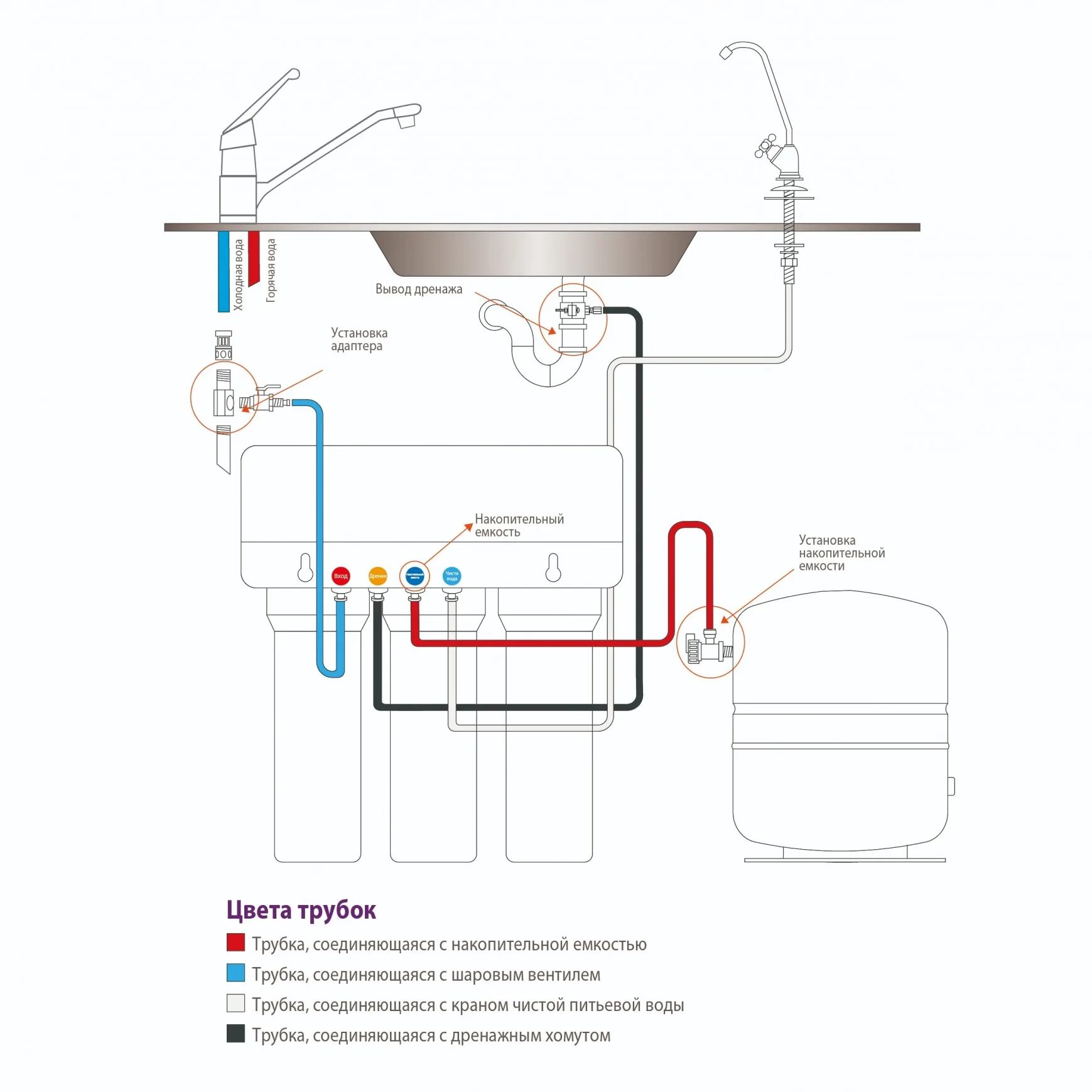 Фильтр для воды с обратным осмосом: как правильно выбрать и установить