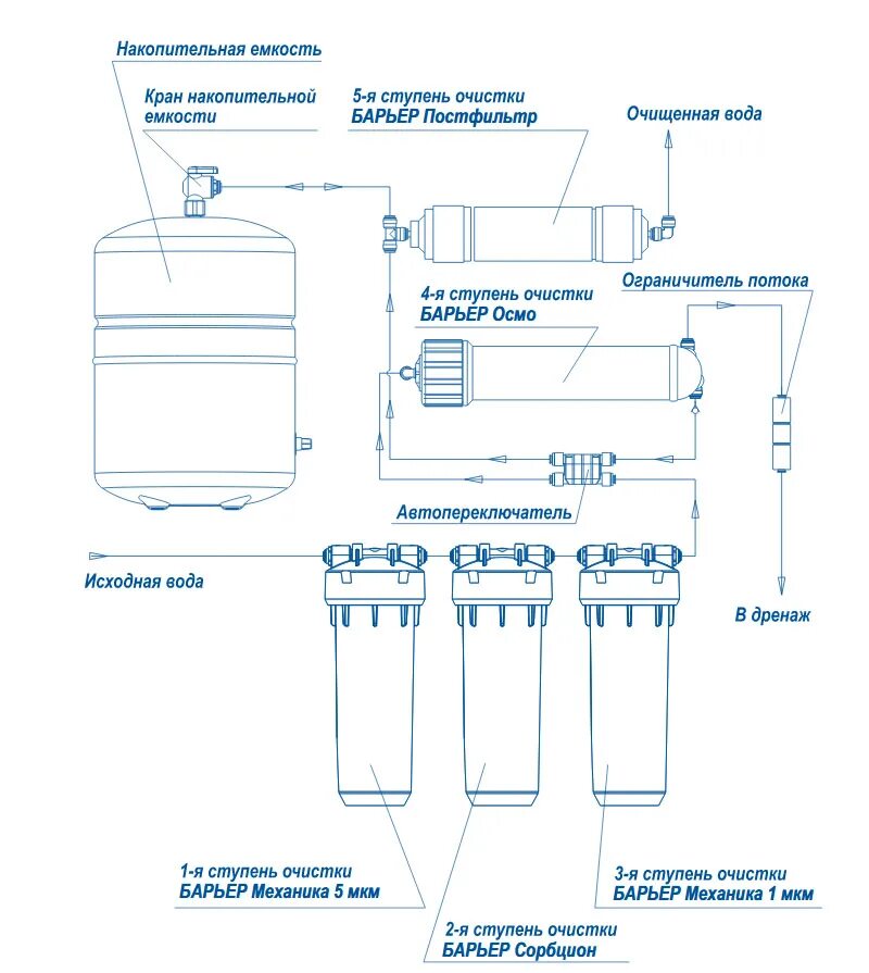 Подключение осмоса к системе водопровода барьер Установка барьер профи фото - DelaDom.ru