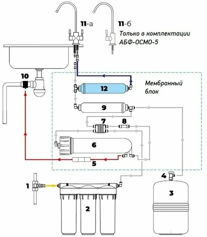 Подключение осмоса к системе водопровода барьер Фильтр с обратным осмосом Аквабрайт АБФ-ОСМО-5 промо - купить в интернет-магазин