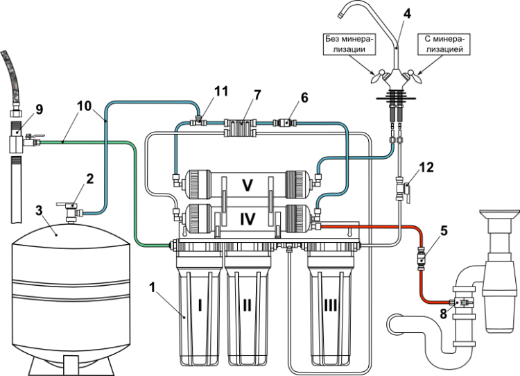 Подключение осмоса к системе водопровода барьер Инструкция Люкс