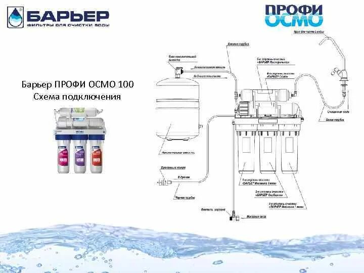 Подключение осмоса к системе водопровода барьер Аквафор осмо 50 исполнение 5 отзывы покупателей и специалистов на отзовик