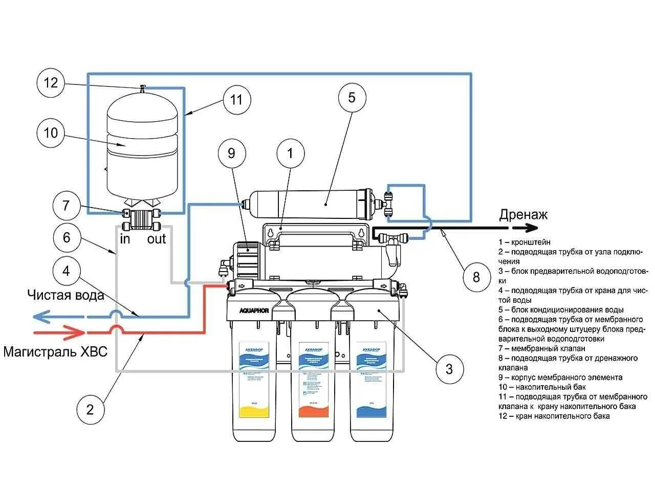 Подключение осмоса к системе водопровода схема Купить Аквафор ОСМО 50 (исп. 5) в интернет-магазине в Твери - ЭкоМарт
