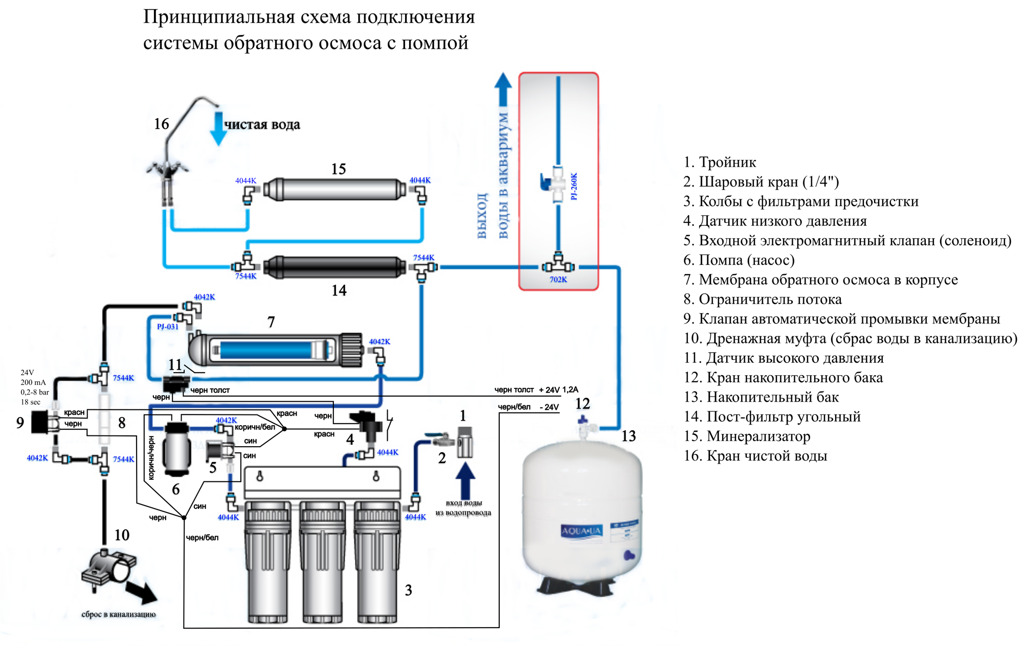 Подключение осмоса к системе водопровода схема Монтаж системы горячего и холодного водоснабжения