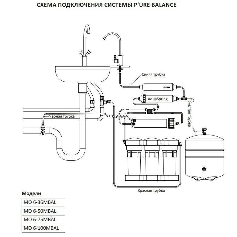 Подключение осмоса к системе водопровода схема Система обратного осмоса: что это такое, характеристики, монтаж
