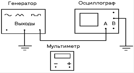 Подключение осциллографа к датчику Лабораторная работа № 2. ДОМАШНЕЕ ЗАДАНИЕ