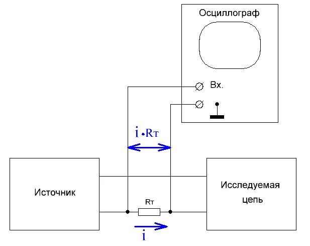 Подключение осциллографа к датчику Работа с осциллографом