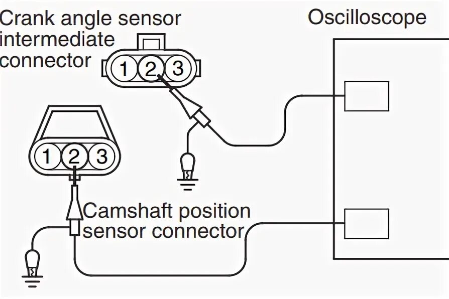 Подключение осциллографа к датчику Проверка датчиков коленвала и распредвала осциллографом
