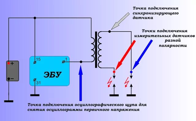 Подключение осциллографа к датчику Что такое осциллограмма: измерение осциллографом, расшифровка