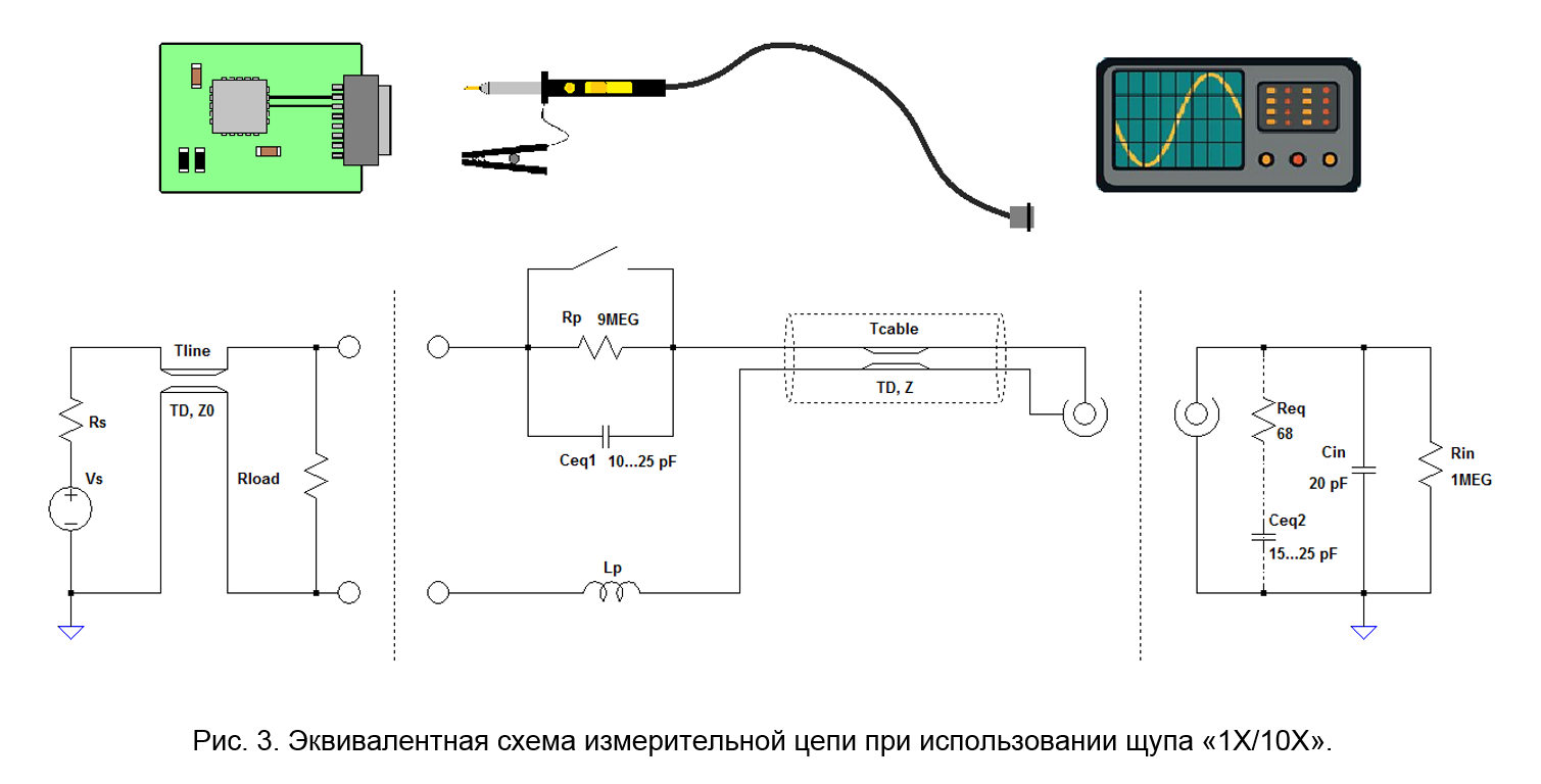 Подключение осциллографа к датчику SamsPcbGuide, часть 8: Как получить правильную осциллограмму Hi-Tech Селдон Ново