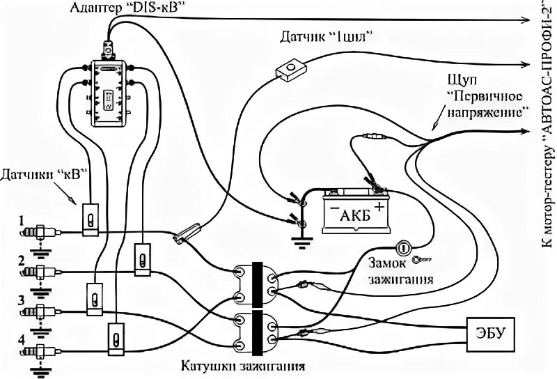 Подключение осциллографа к катушке зажигания Подключение с 2 катушками фото Free-Desk.ru