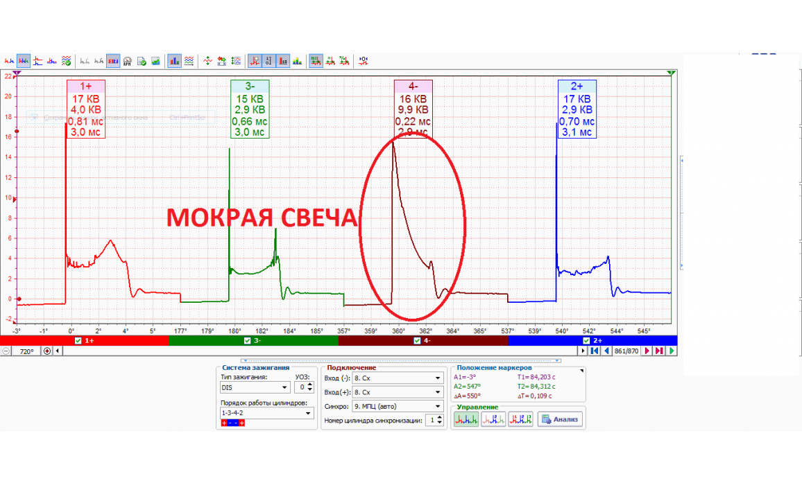 Подключение осциллографа к катушке зажигания Coolant leaking into cylinder-Secondary voltage (Cx pickup clip)-ВАЗ-Niva 1977-2