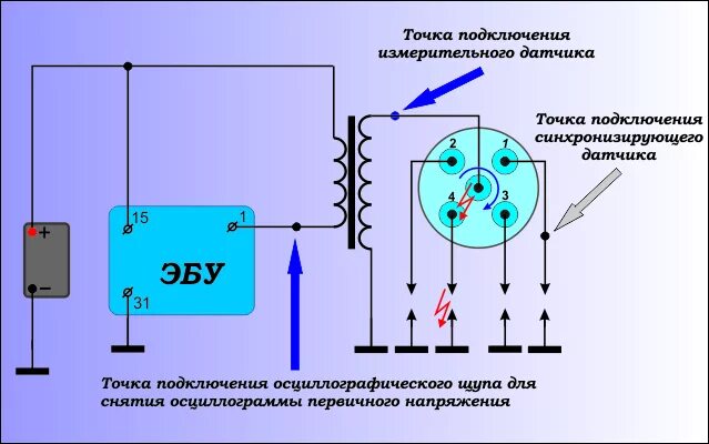 Подключение осциллографа к катушке зажигания Мотортестер: ваш помощник. Страница 6