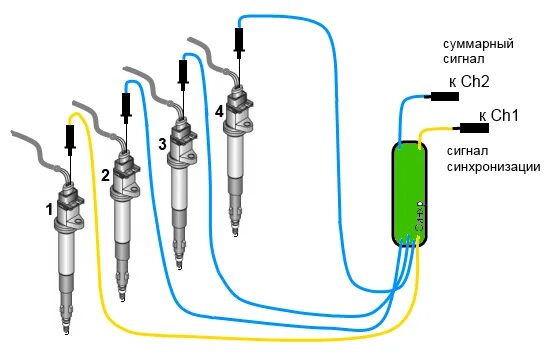 Подключение осциллографа к катушке зажигания Кабель "Сумматор 4+2" для АВТОАС-ЭКСПРЕСС Цена 2400 рублей - ЭКСАКОМ.РУ