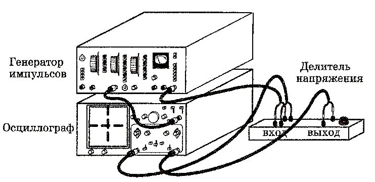 Подключение осциллографа к компьютеру Исследование влияния параметров делителя напряжения на форму выходного сигнала и