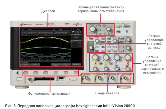 Подключение осциллографа к компьютеру Основы осциллографических измерений