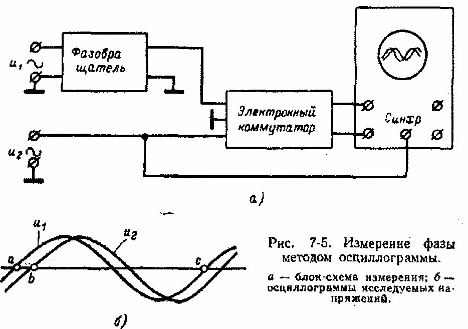 Подключение осциллографа к компьютеру Осцiиллографические методы :: Статьи :: Профтемы студенту и преподавателю