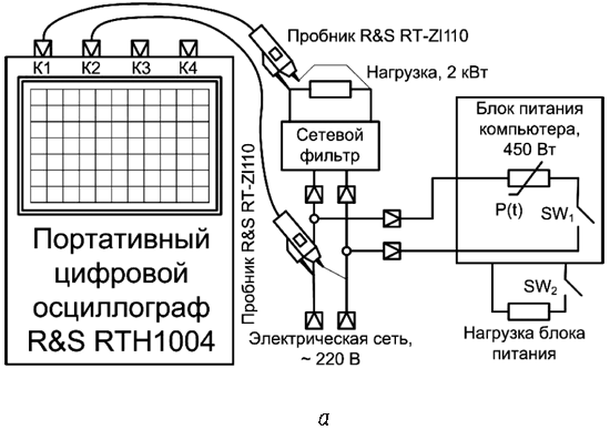 Подключение осциллографа к компьютеру Использование портативного цифрового осциллографа R&S RTH при проведении электро