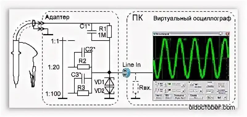 Подключение осциллографа к компьютеру Схема аттенюатора для виртуального осциллографа. en 2020 Electrónica