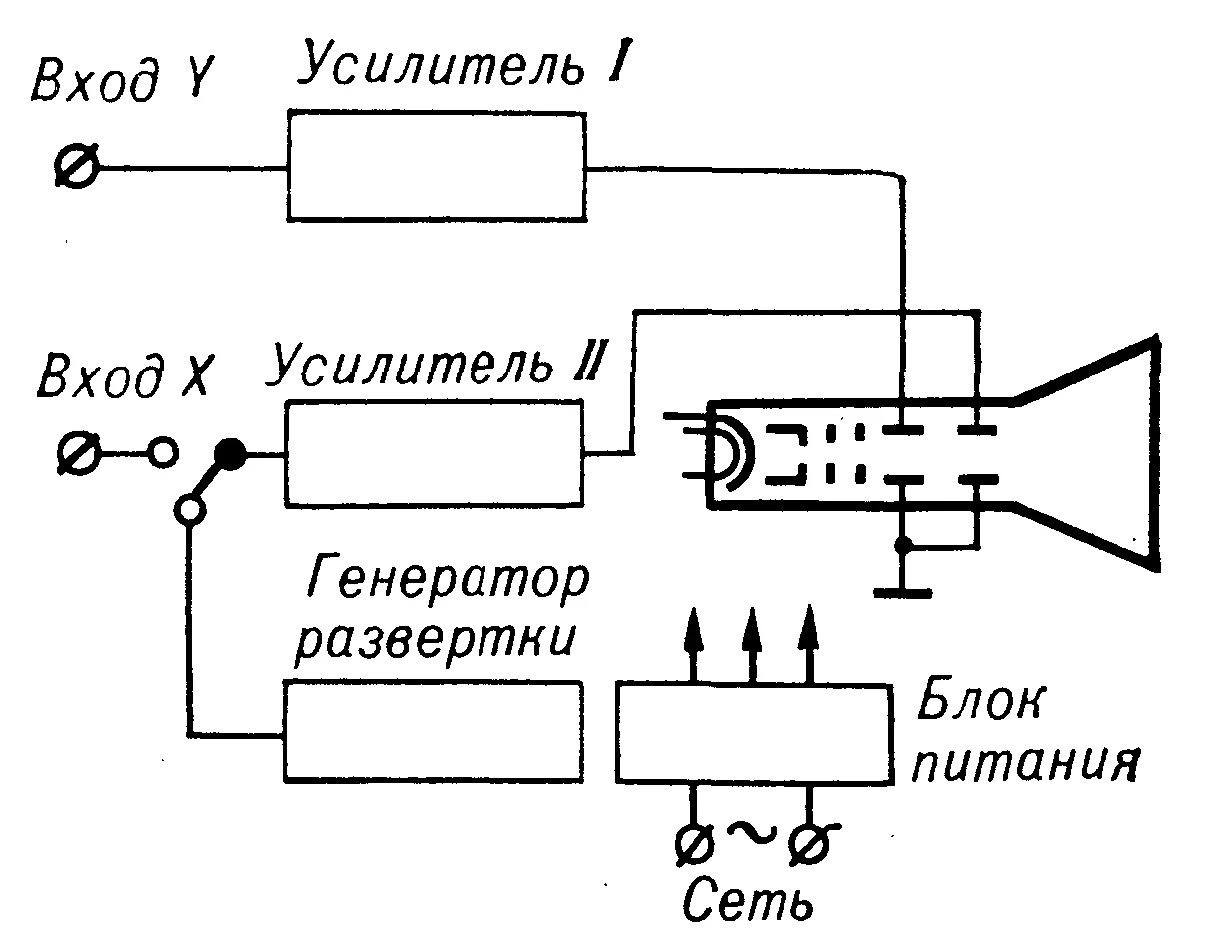 Подключение осциллографа к компьютеру ОСЦИЛЛОГРАФИЯ - Большая Медицинская Энциклопедия