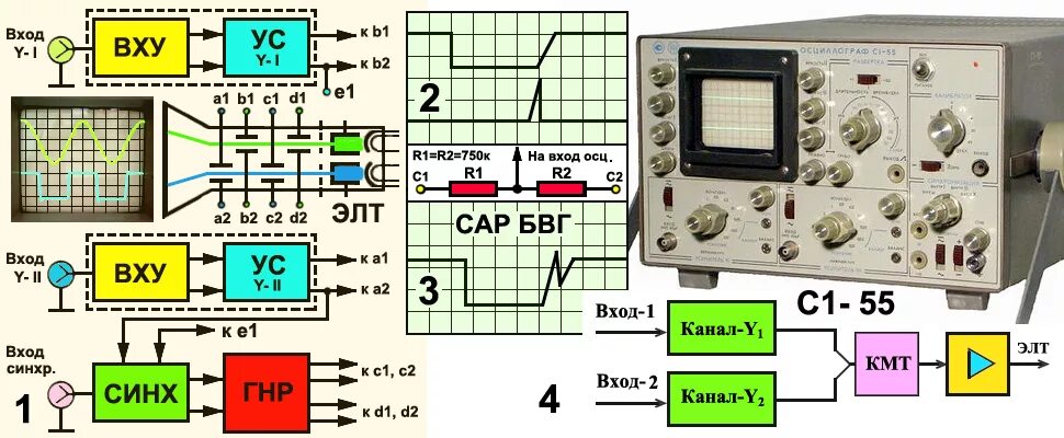Подключение осциллографа к компьютеру Мини-лекции. Двухлучевые осциллографы (Владимир Сысолятин) / Проза.ру