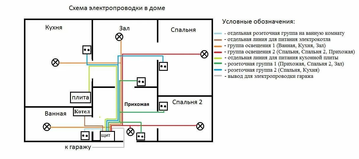 Подключение освещения в доме Разводка электропроводки в частном доме Электропроводка, Ремонт, Дом