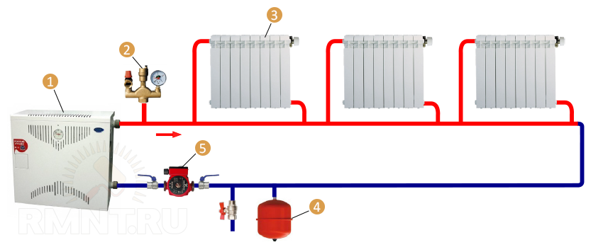 Подключение от газового котла батареи Как выбрать настенный газовый котёл для отопления частного дома - RMNT - Медиапл