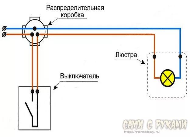 Подключение от распредкоробки выключатель лампочки Картинки КАК ОТ КОРОБКИ ПОДКЛЮЧИТЬ СВЕТ ВЫКЛЮЧАТЕЛЬ