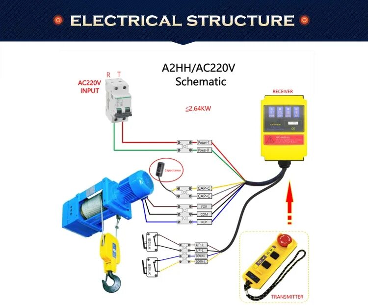 Подключение отдельных кнопок к тельферу Tnha1-f2hh 4 Channel (button) Universal Industrial 12 Volt Wireless Remote Contr