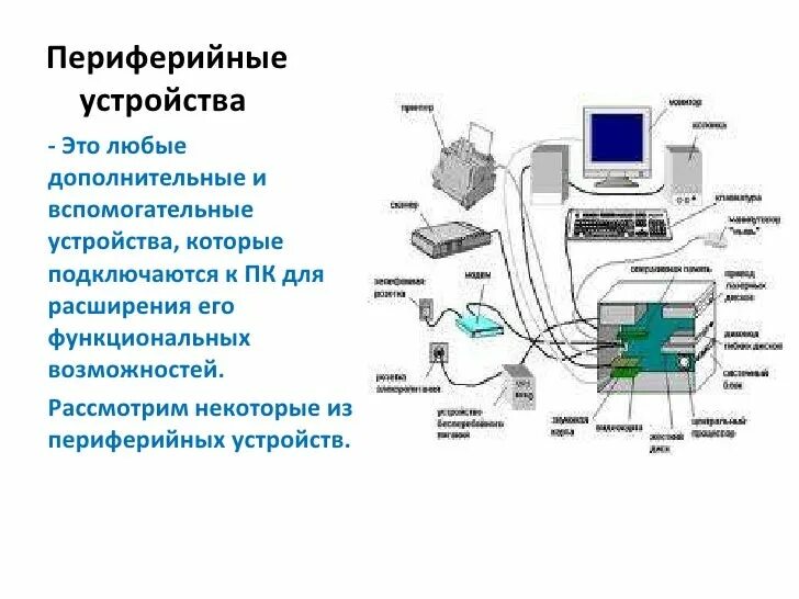 Подключение отдельных периферийных устройств Картинки ЧТО НЕ ОТНОСИТСЯ К ПЕРИФЕРИЙНЫМ УСТРОЙСТВАМ КОМПЬЮТЕРА