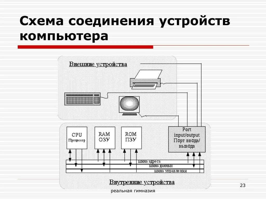 Подключение отдельных периферийных устройств компьютера Внешнее управление пк