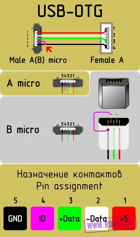 Подключение otg что это такое в телефоне Распиновки USB штекеров - DRIVE2