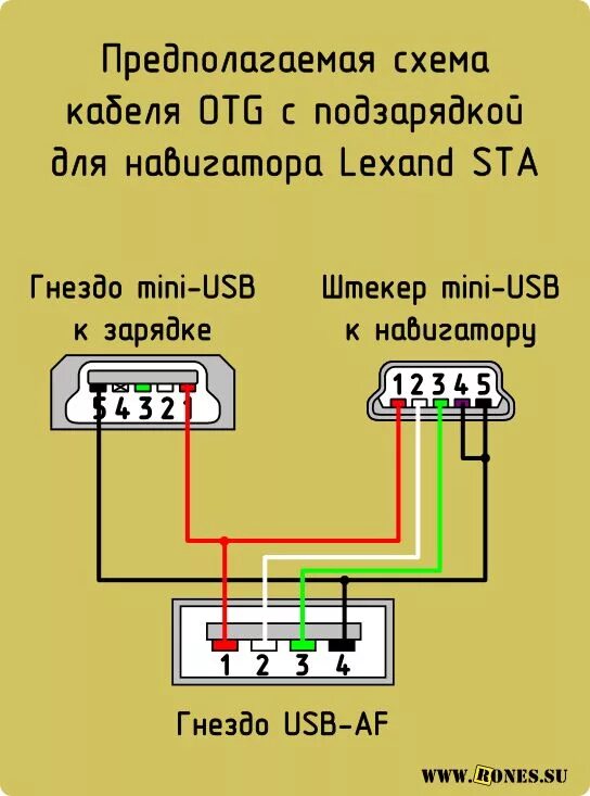 Подключение otg что это такое в телефоне Navigator Lexand OTG cable в 2024 г Электрические бытовые приборы, Схемотехника,