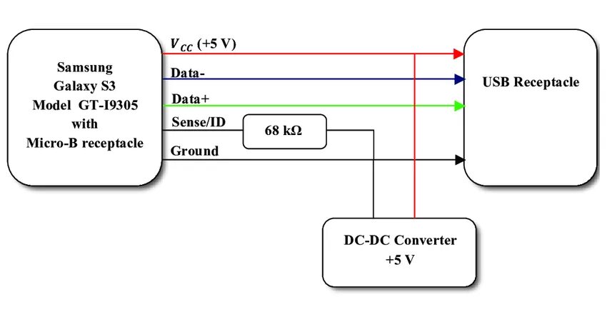 Подключение otg что это такое в телефоне OTG cable with charging capabilities. Download Scientific Diagram