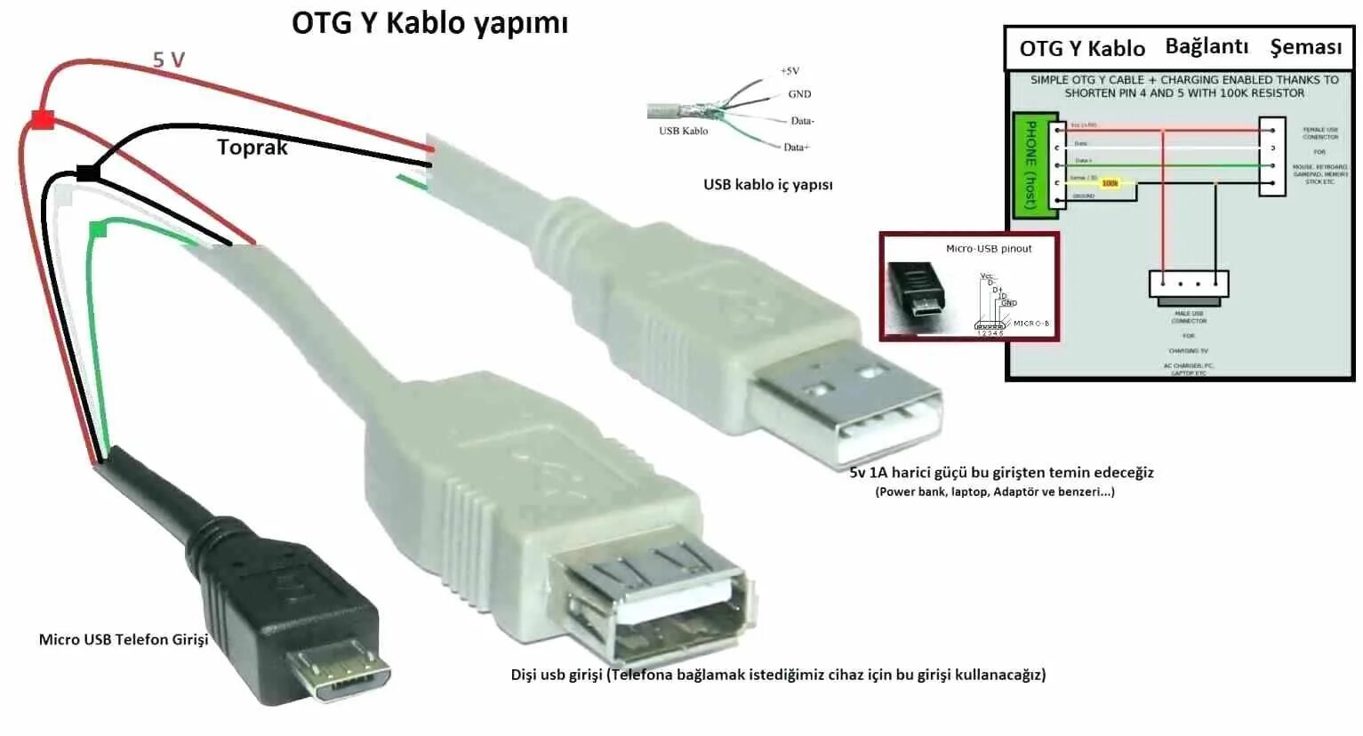 Подключение otg что это такое в телефоне Casual Mini Usb Wire Color Code Chevy Trailer Plug