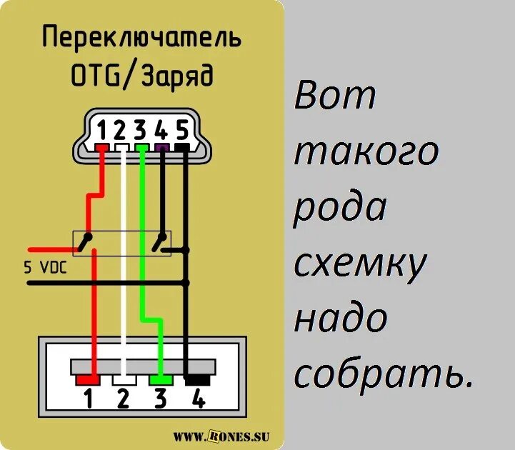 Подключение otg что это такое в телефоне Внедрение планшета плюсом к головному устройству! - Chevrolet TrailBlazer (1G), 