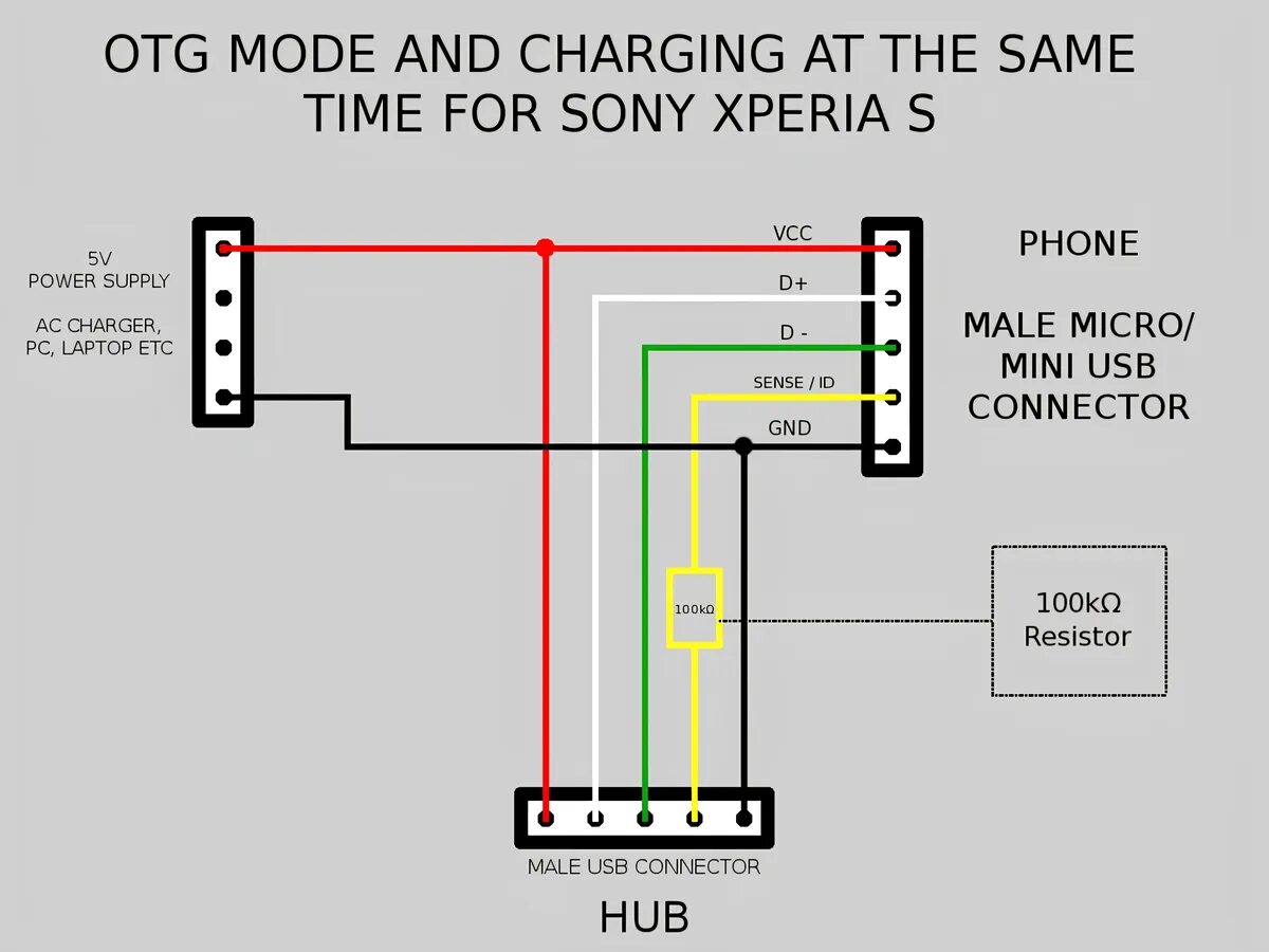 Подключение otg что это такое в телефоне Распиновка usb, usb-otg, usb type-c СМноут Дзен