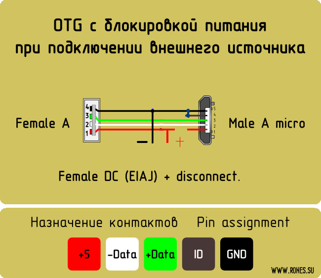 Подключение otg что это такое в телефоне USB-OTG Электроника, Штекеры, Электротехника