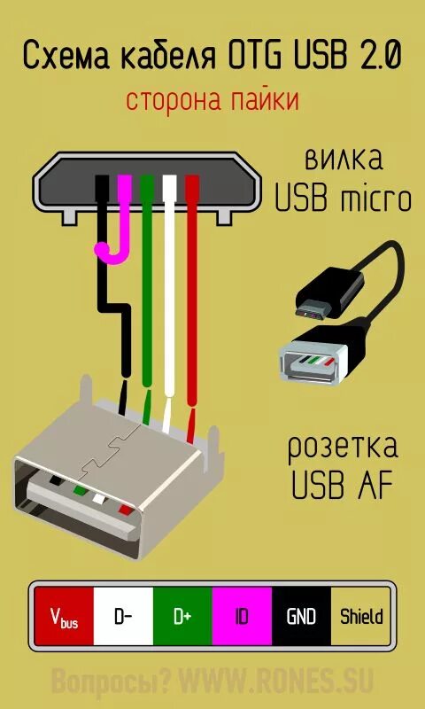 Подключение otg что это такое в телефоне USB-OTG Схемотехника, Кабель, Электронная схема