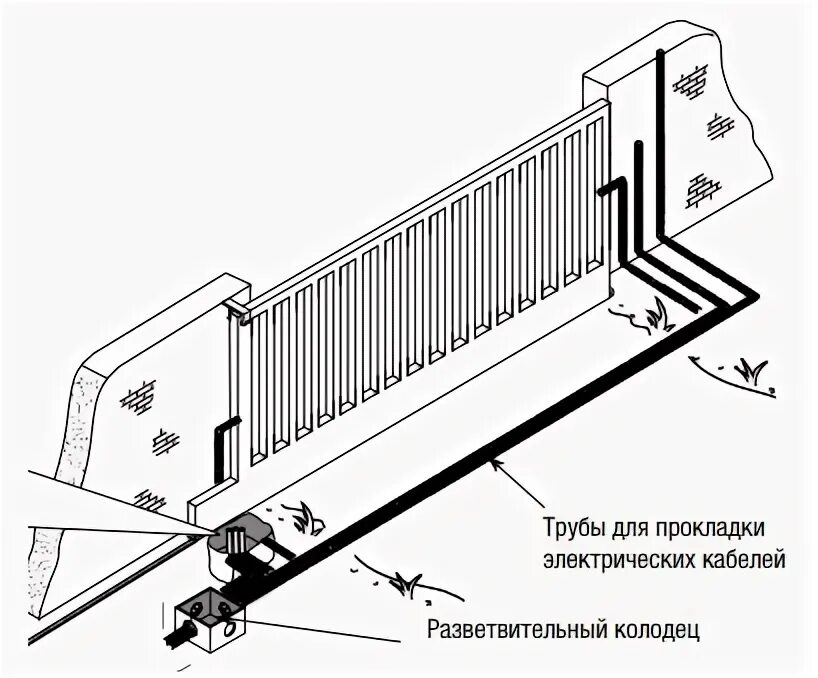 Подключение откатных ворот к умному дому Как построить комфортный и безопасный дом?