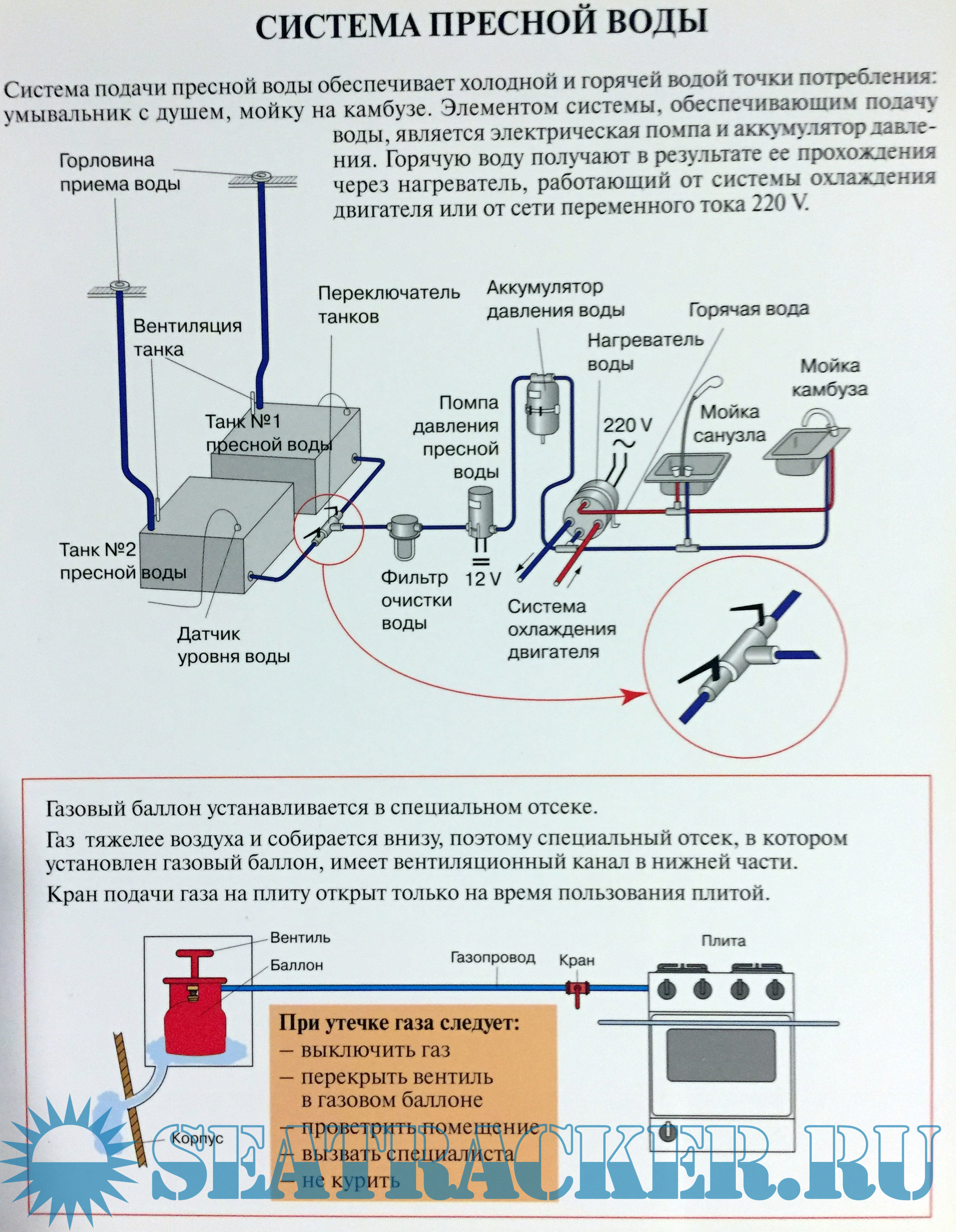 Подключение отключенного газа Как выключить газовую фото - DelaDom.ru