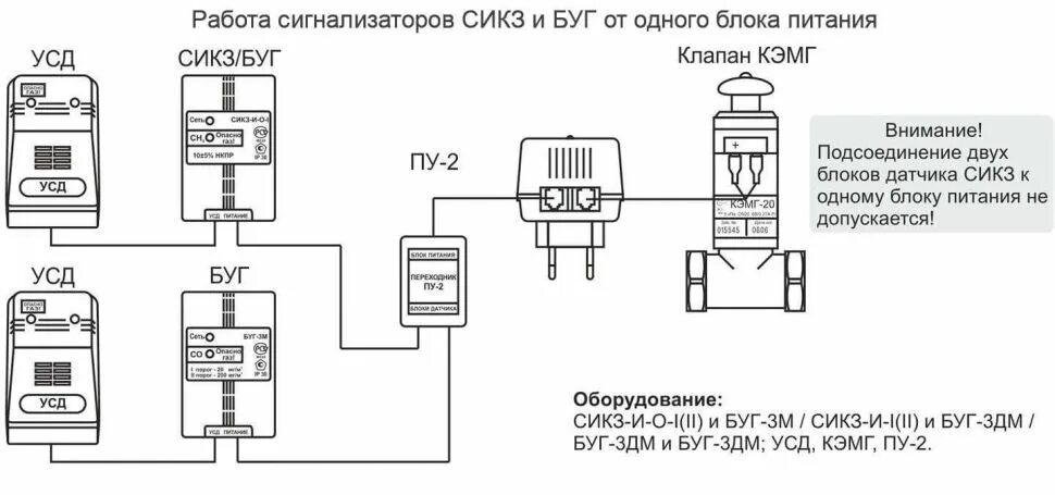 Подключение отключенного газа БУГ-3