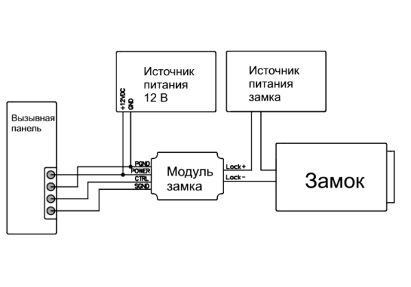 Подключение отключенного газа Как выглядит включенный домофон. Домофон включен или выключен