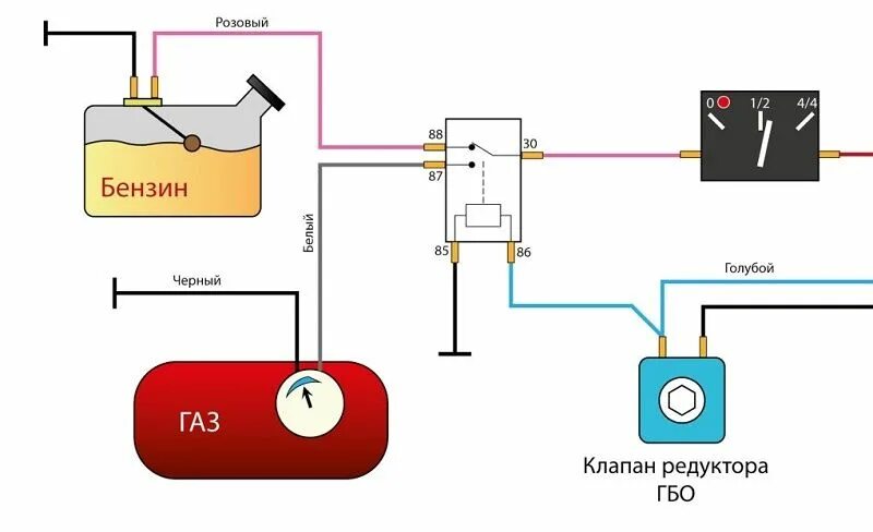 Подключение отключенного газа Датчик уровня газа ГБО: устройство, установка, подключение Устройство, Электрика