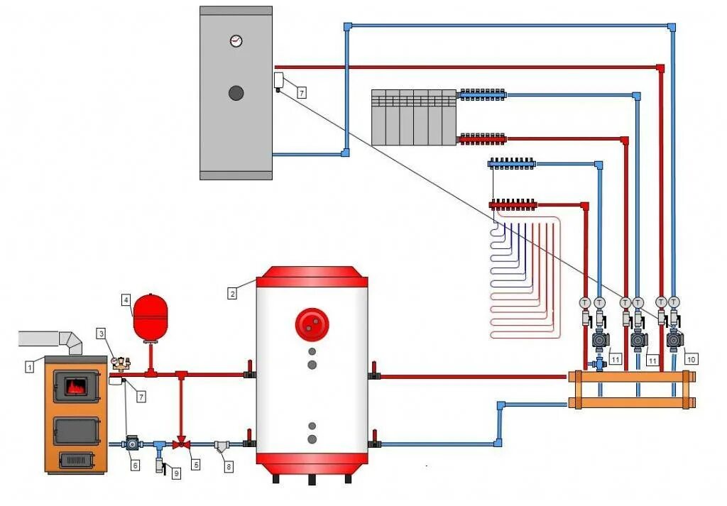 Подключение отопительного котла к системе Выбираем котел отопления для частного дома самостоятельно - виды: газовый, на тв