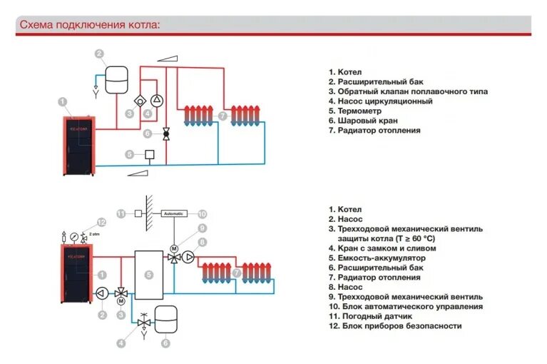 Подключение отопительного котла схема Твердотопливный котел ATON TTK MULTI 16 купить в Москве по низкой цене в интерне