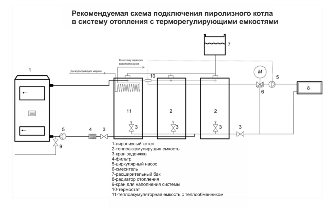 Подключение отопительного котла схема Схемы подключения отопительных котлов