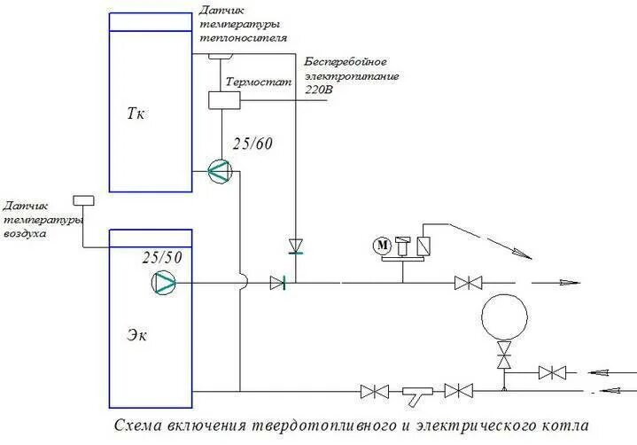 Подключение отопительного котла схемы Отопление от электрокотла: принципы и схемы устройства системы отопления на базе