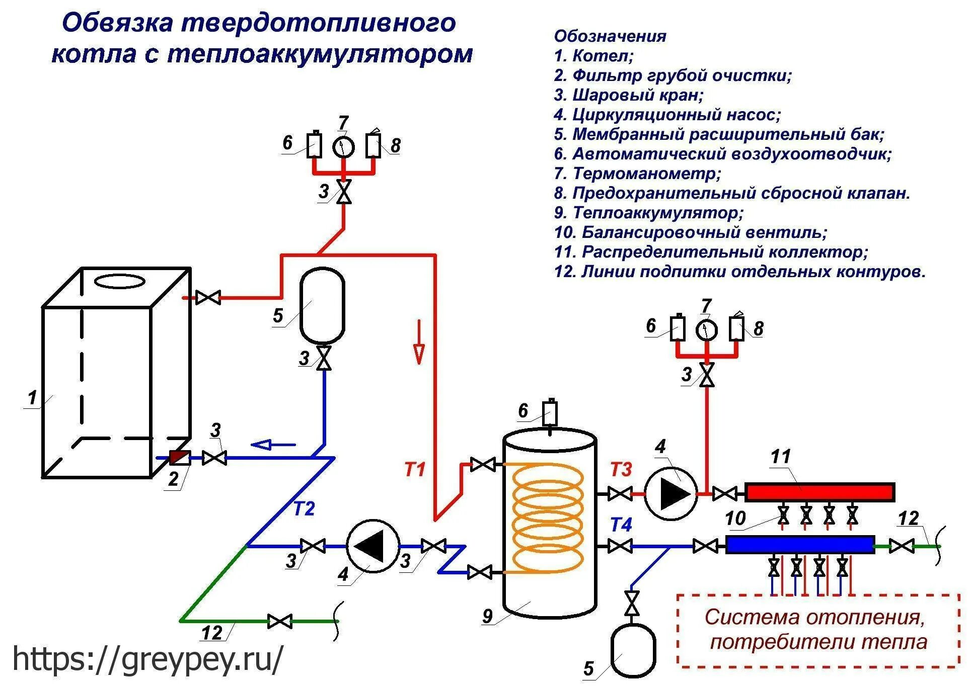 Подключение отопительного котла схемы Теплоаккумулятор для котлов отопления - назначение, расчет и монтаж