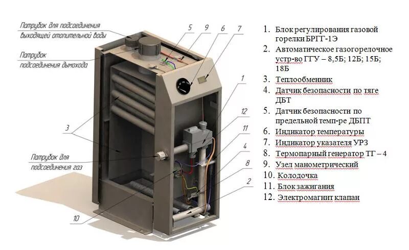 Подключение отопительного котла сигнал 12.5 к системе Ответы Mail.ru: У меня чугунные батареи. Какая печка на газу лучше для отопления